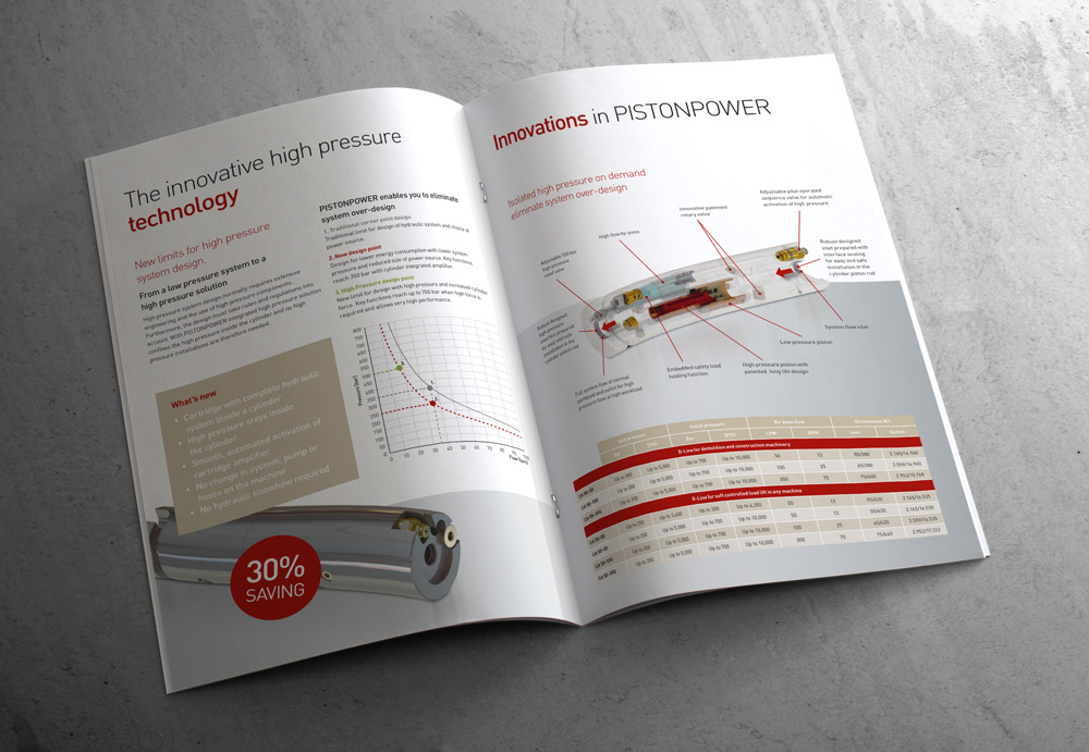Design og opsætning af produktbrochure