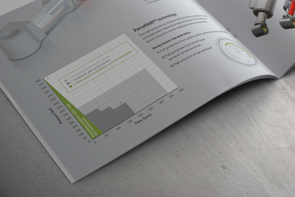 Design og opsætning af produktbrochure
